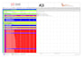 create your primavera p6 schedule, baseline, reports and dashboard